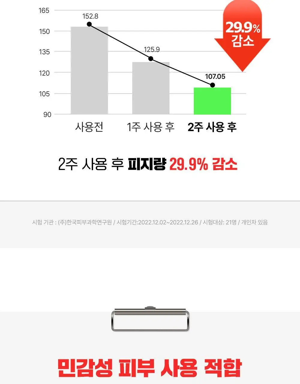 [약산성/저자극] 파티온 노스카나인 트러블 클리어 토너 200ml 상세페이지 22